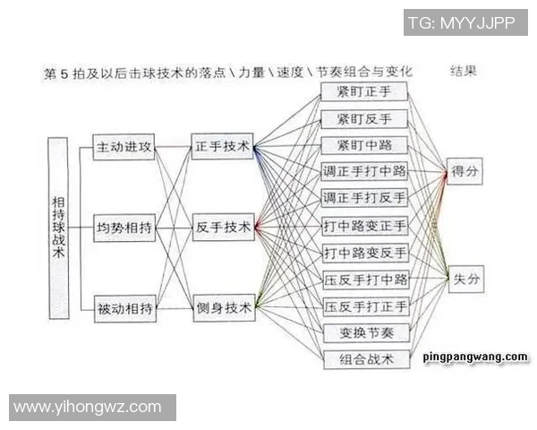 深圳乒乓球队整体压制战术解析与实战应用探讨