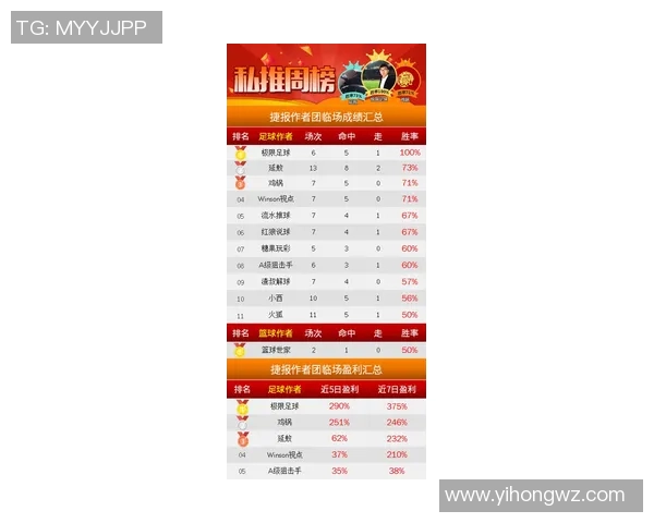 北京极限运动队以83分稳居联赛积分榜首位展现强劲实力